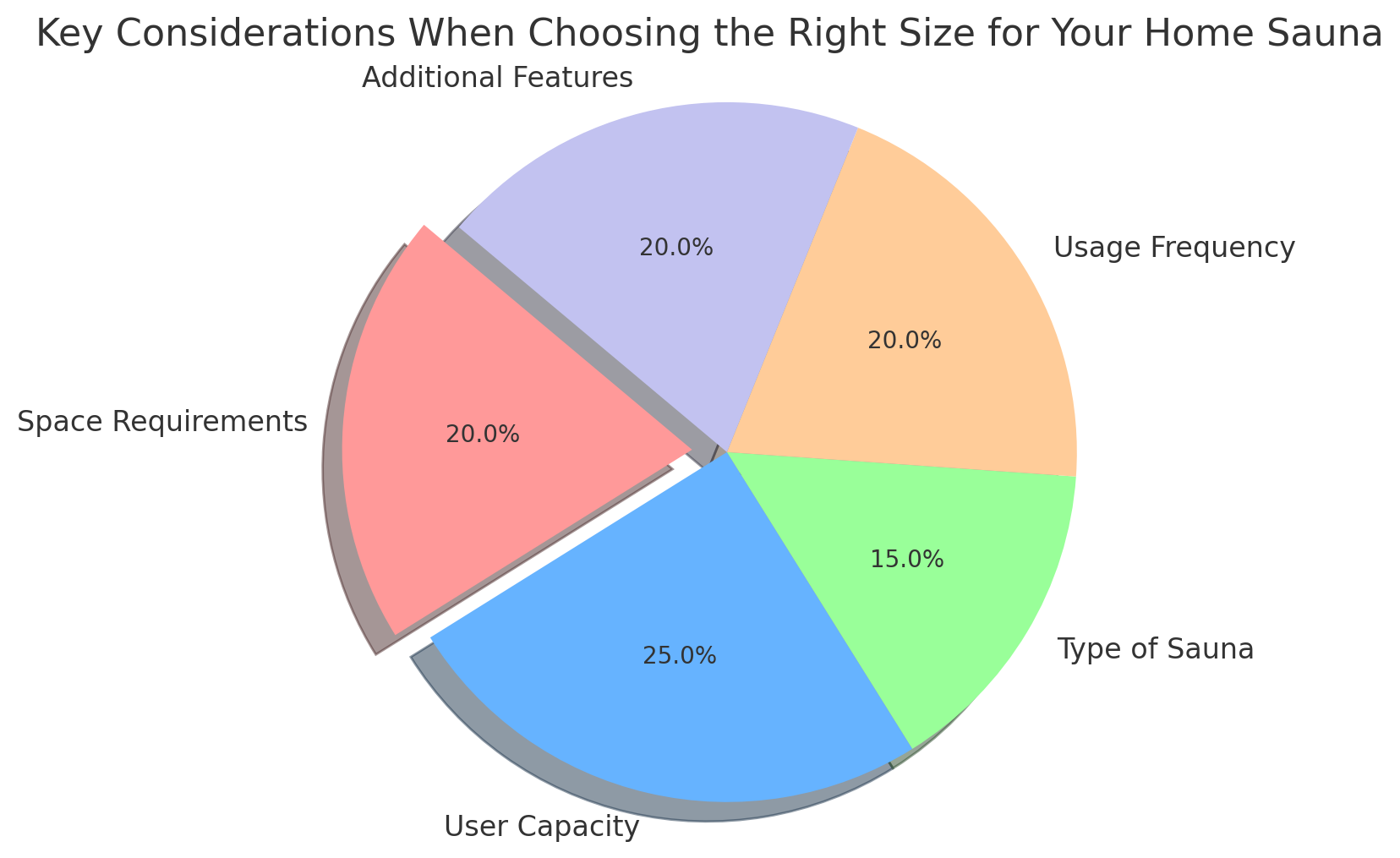 Choosing the Right Size for Your Home Sauna