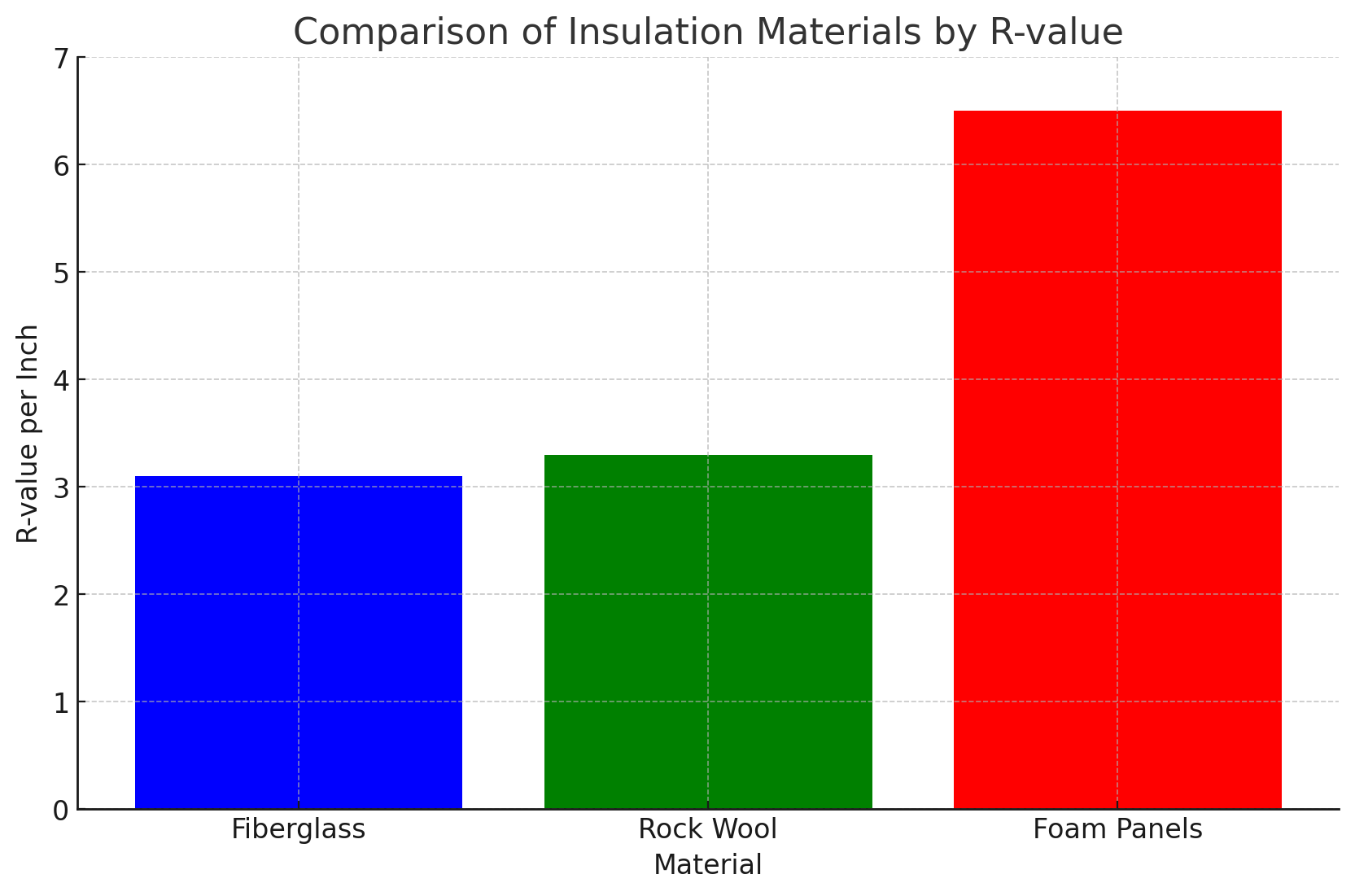 Sauna Insulation Techniques