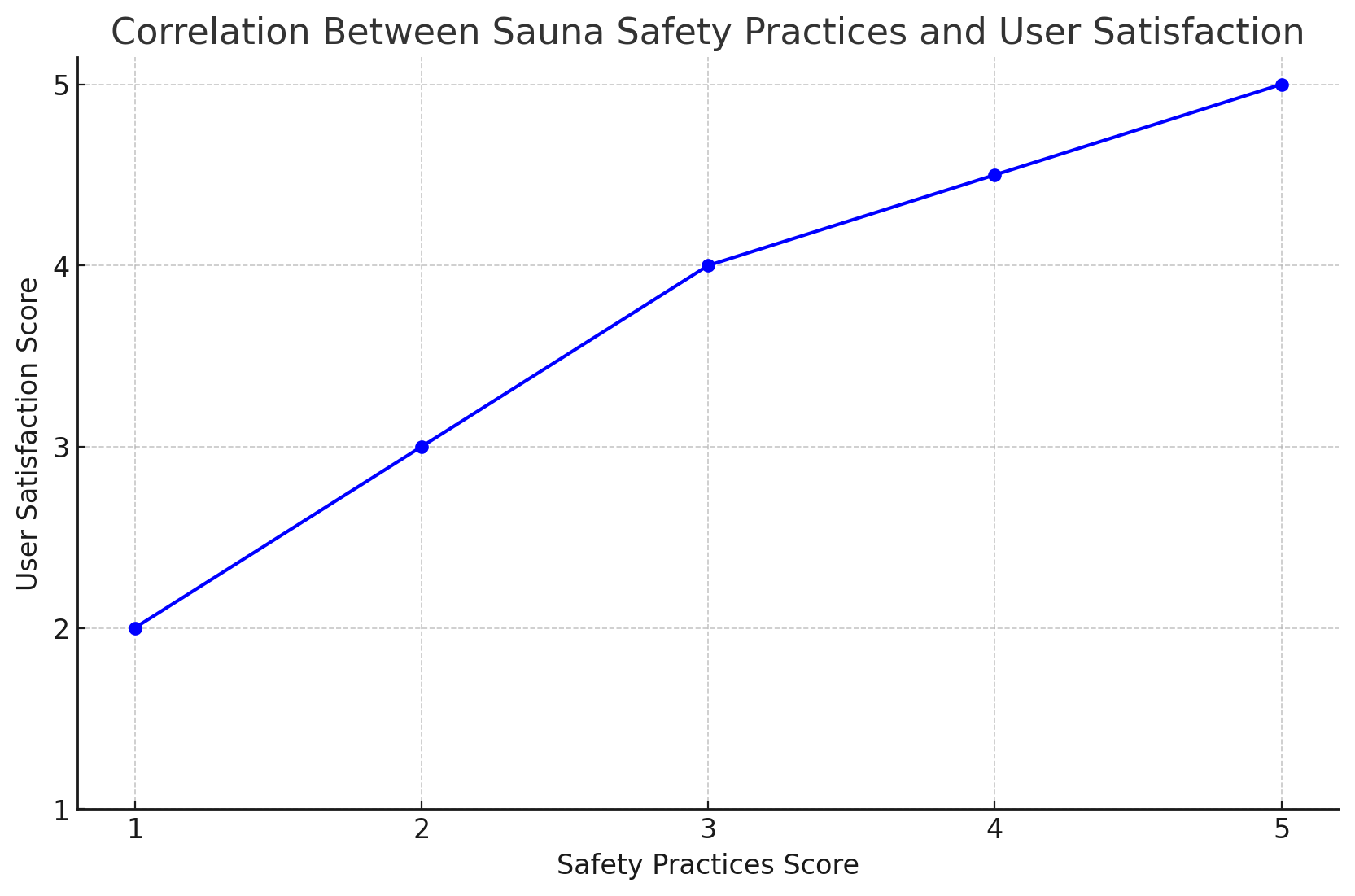 Home Sauna Safety Guidelines