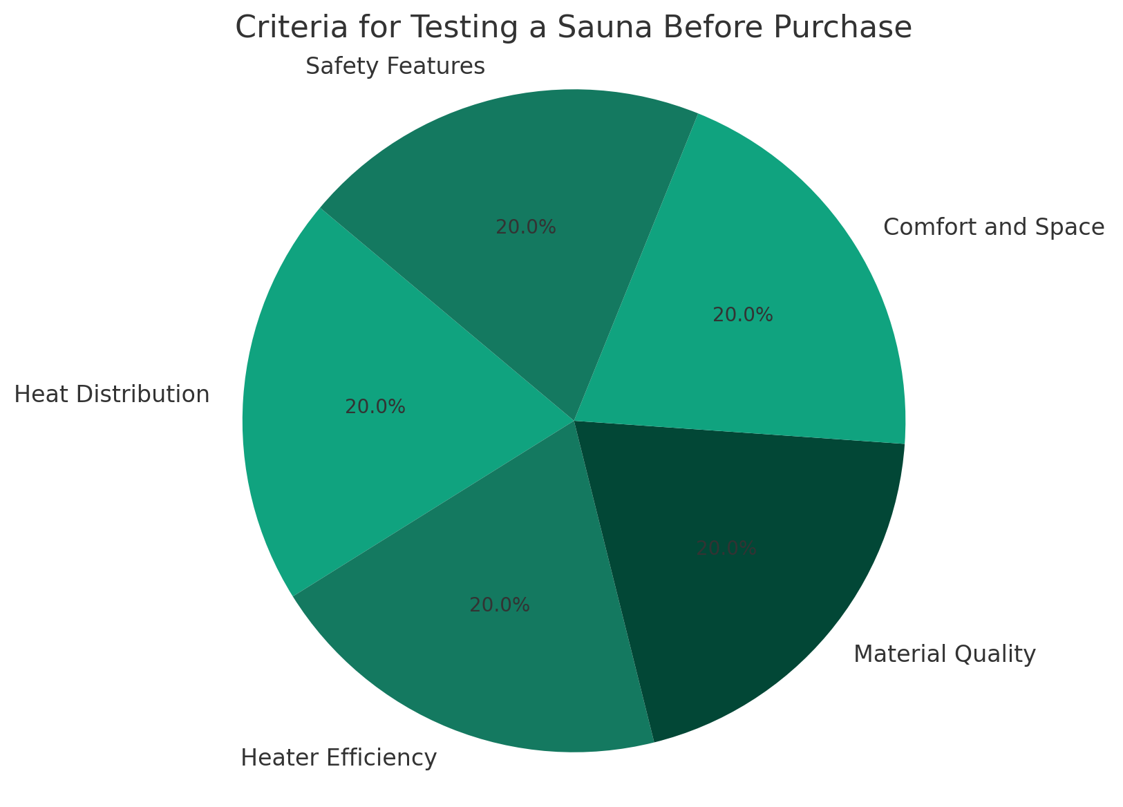 How to Test a Sauna Before Purchase