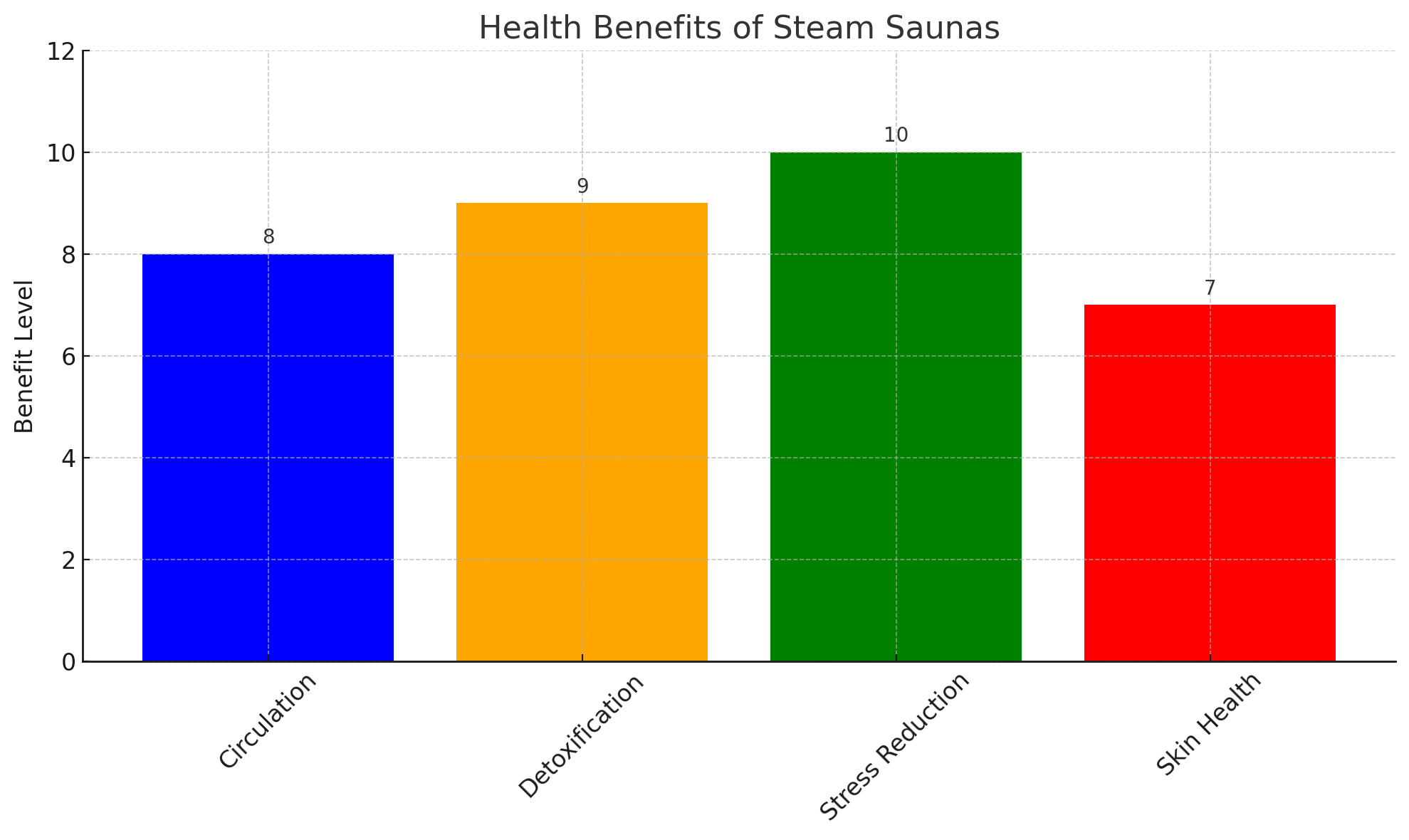 Steam saunas