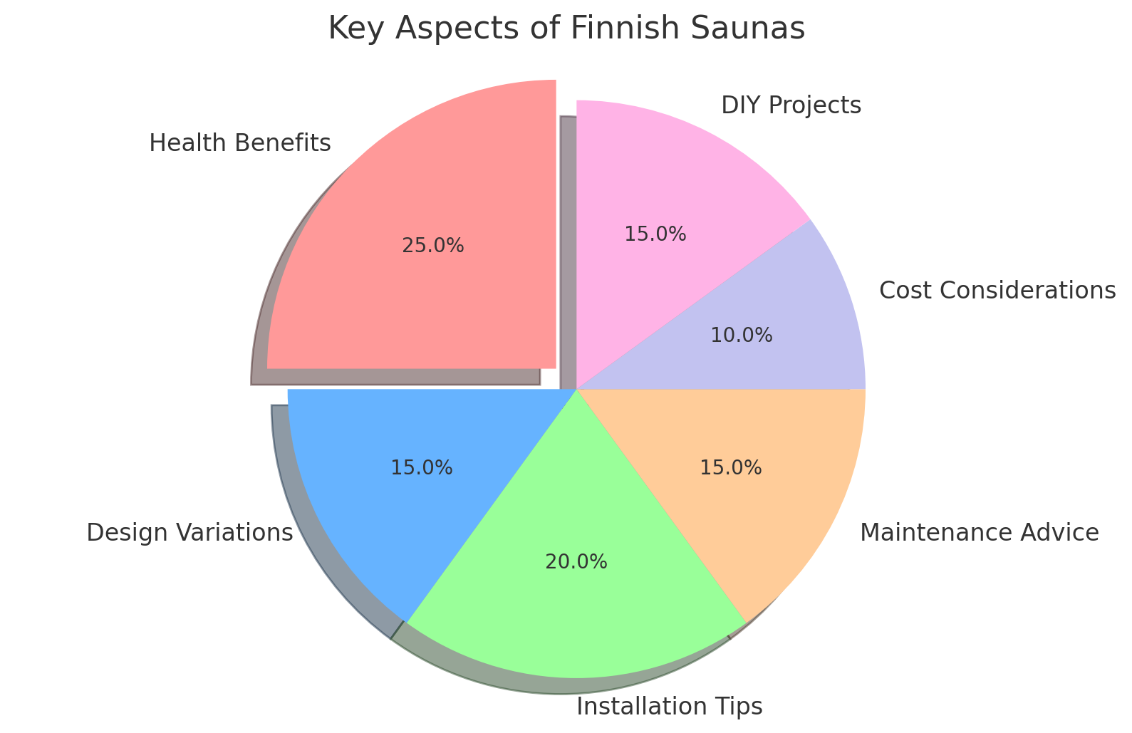 Finnish Saunas