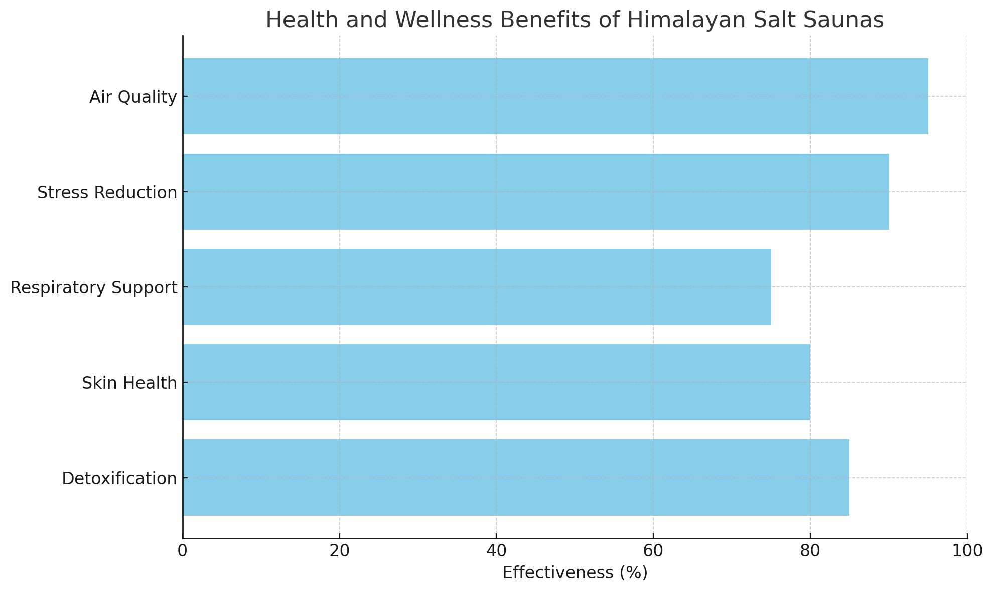 Himalayan Salt Saunas