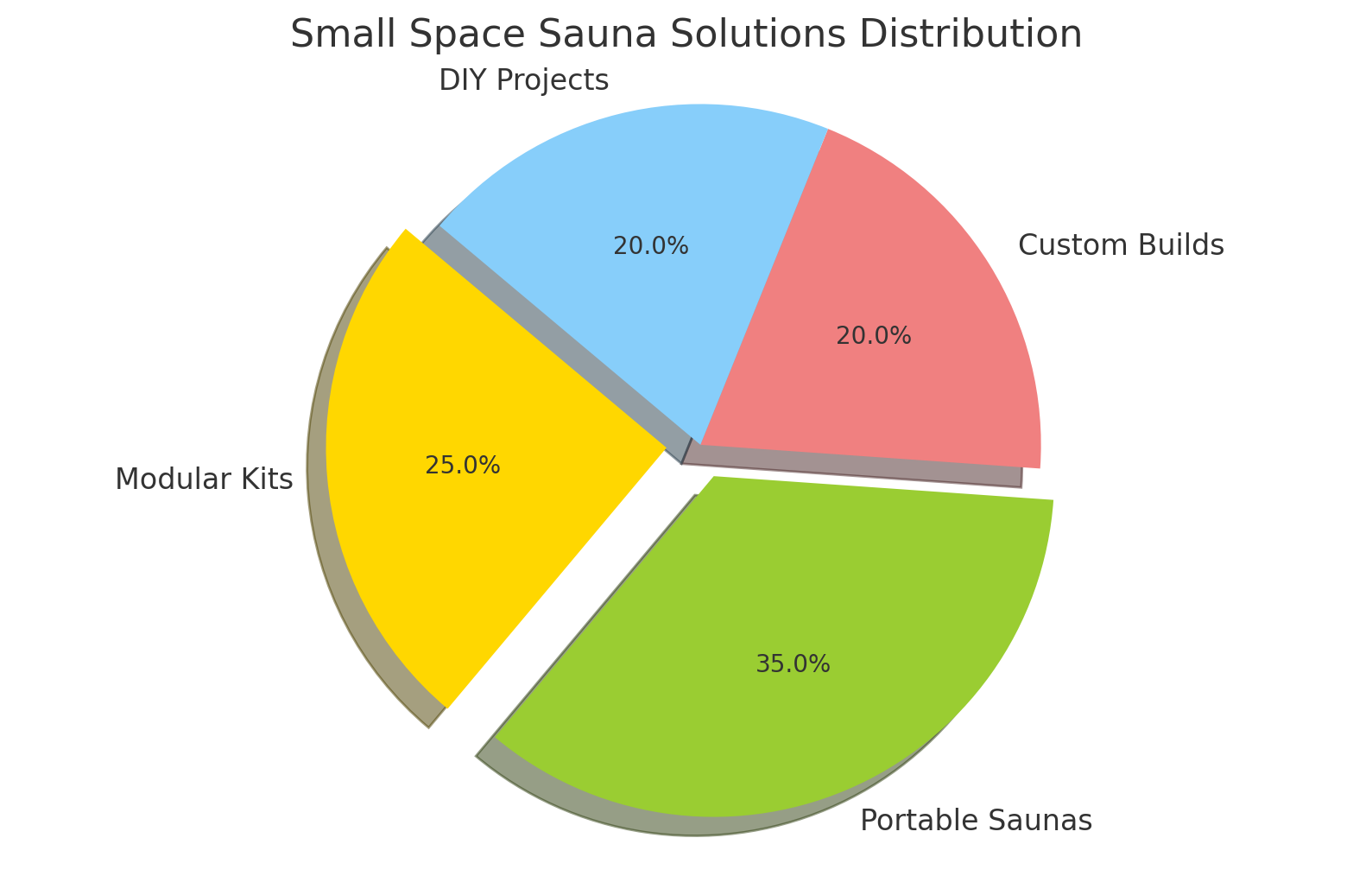 Small Space Sauna