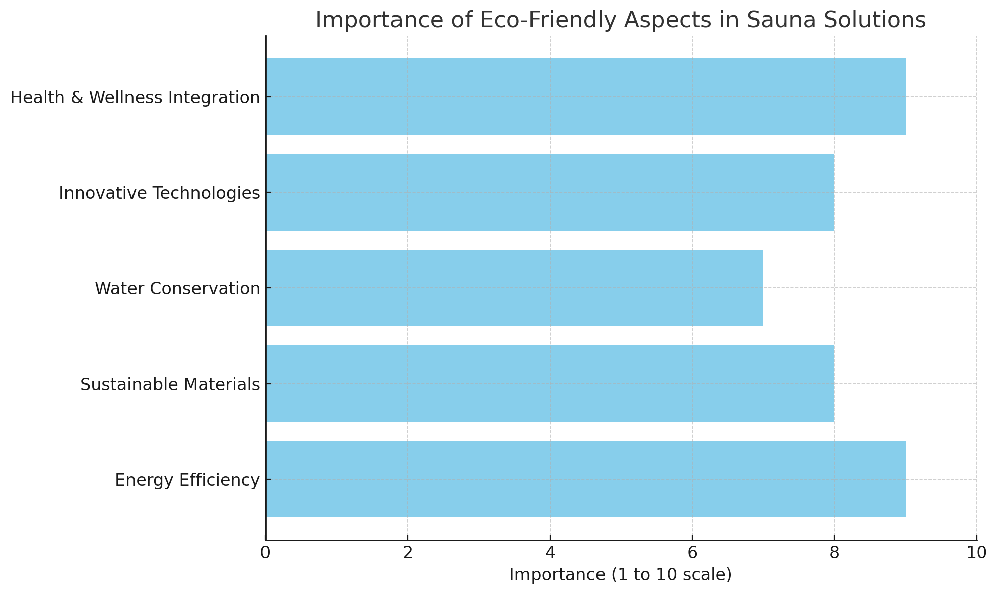 Eco-Friendly and Sustainable Sauna Solutions