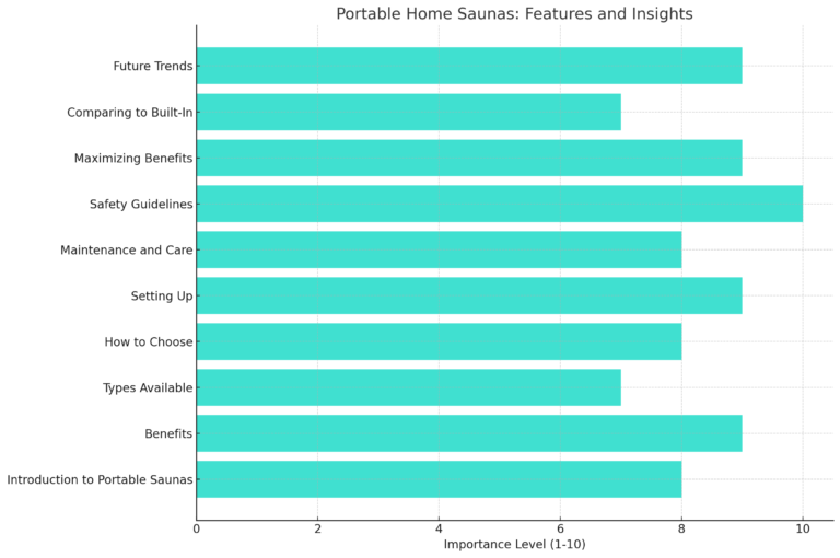 Portable Home Saunas: Features and Insights