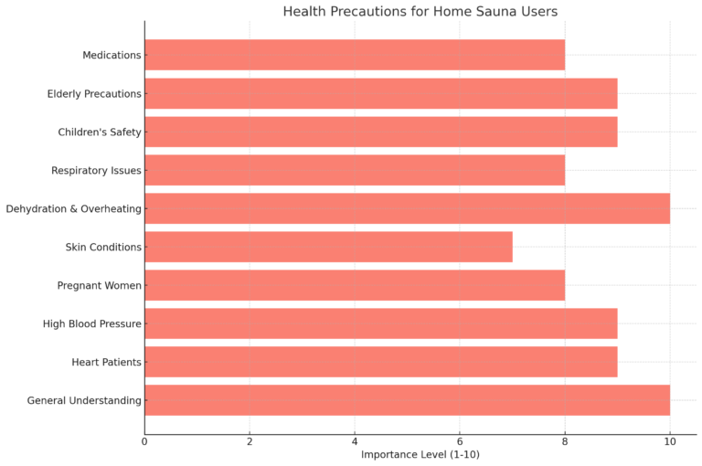 Health Precautions for Home Sauna Users