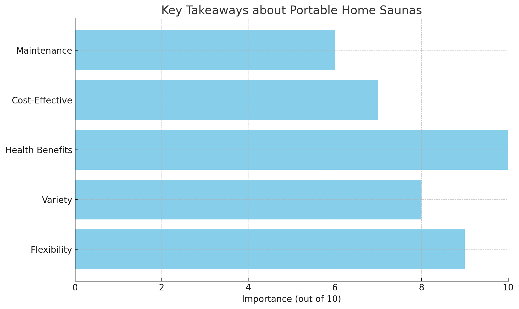 Introduction to Portable Home Saunas