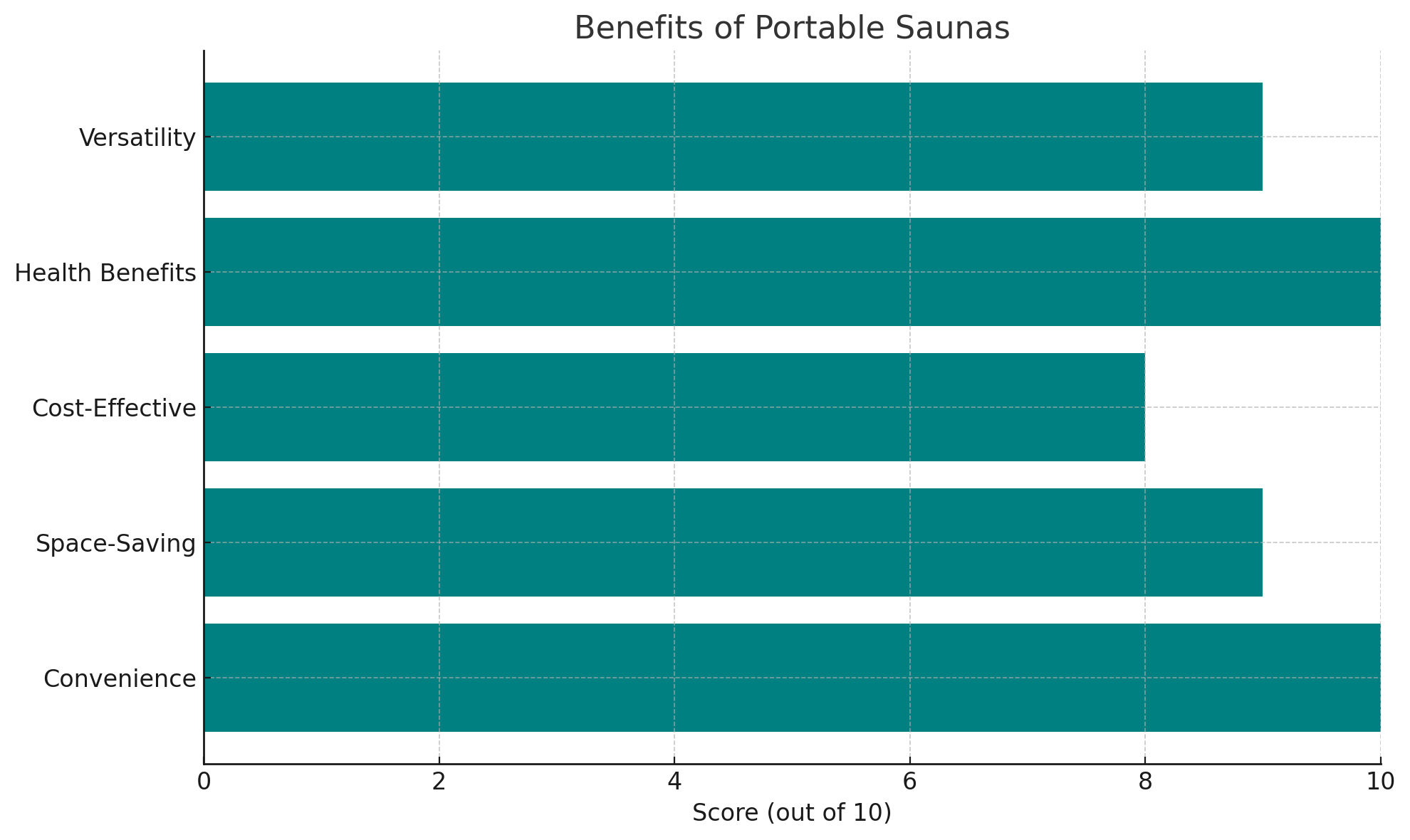 Benefits of Portable Saunas