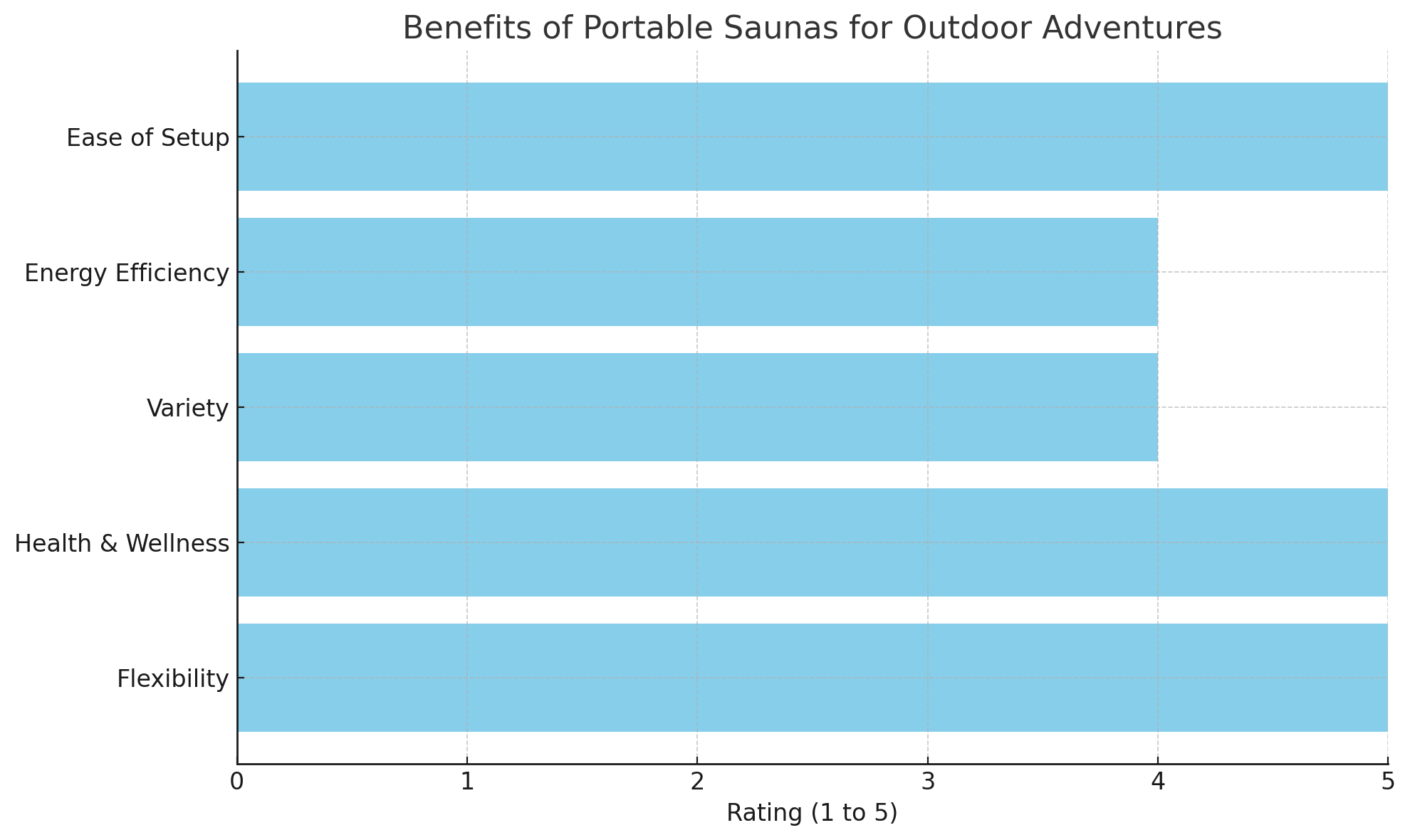 Portable Saunas for Outdoor Adventures